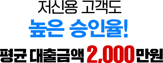 600점대 저신용 고객도 승인율 95% 평균 대출금액 1,995만원
